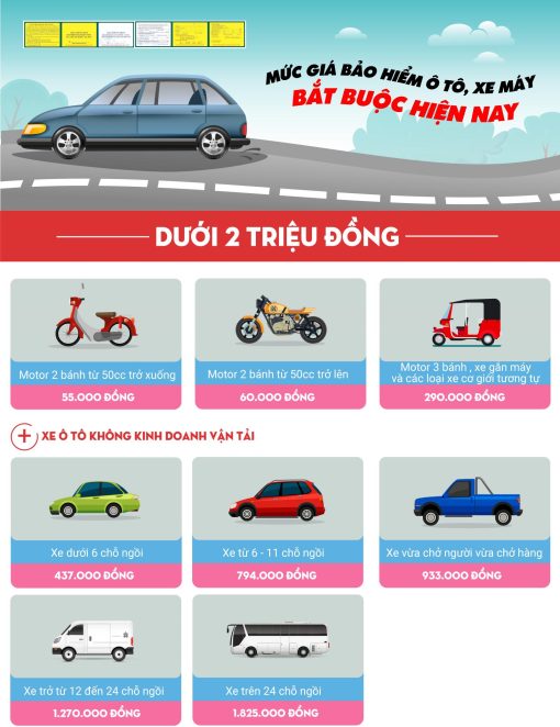 Bảo hiểm TNDS ô tô - Image 2